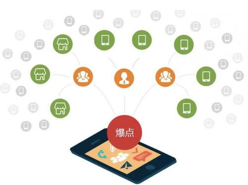 黎安镇为什么越来越多的企业通过软文营销来引流